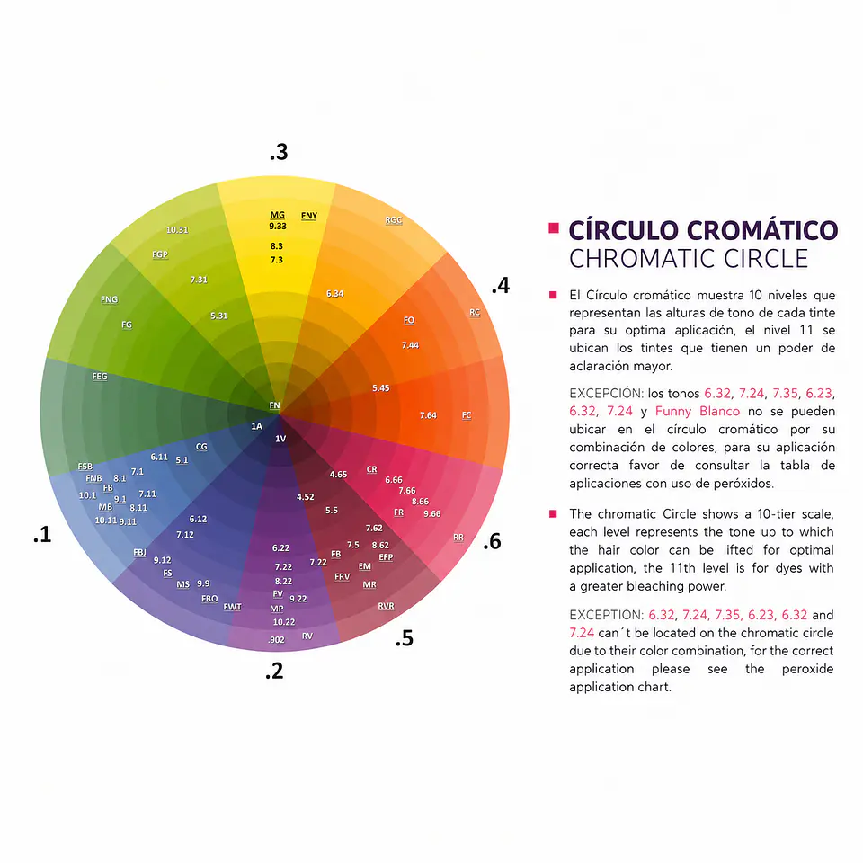 Tinte Permanente KÜÜL Color System 60ml 3