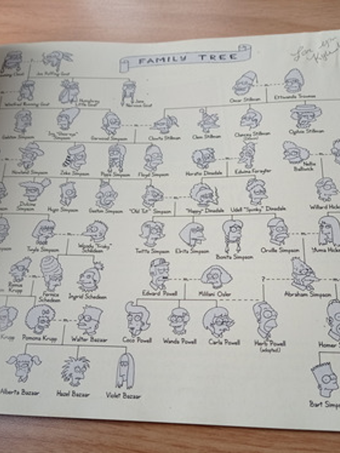 Simpsons Uncensored Family Album 1991 Matt Groening 4