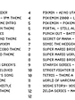 Cancionero Digital (Ingles) para Ocarina de 12 Agujeros Videojuegos - Miniatura 2