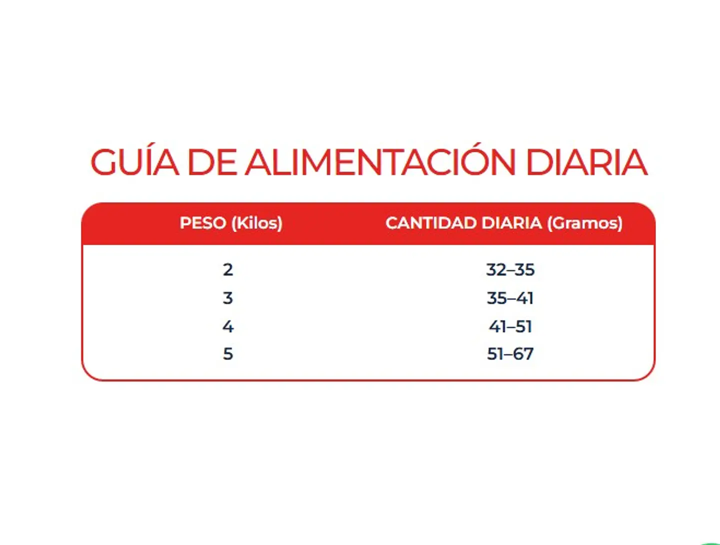 POEMA GATO ESTERILIZADO CONTROL PESO 2KG 3