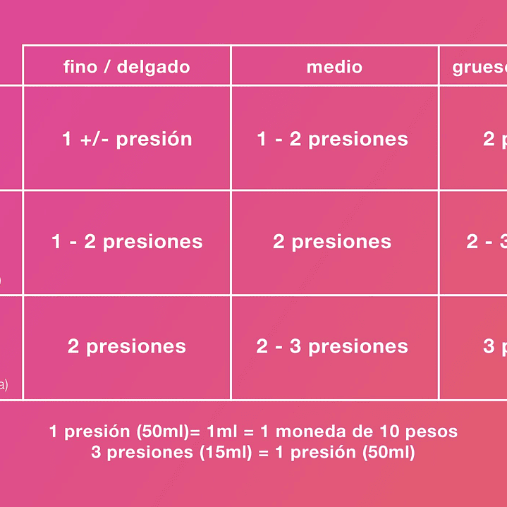 Máscara de reparación molecular leave-in 50ml 4