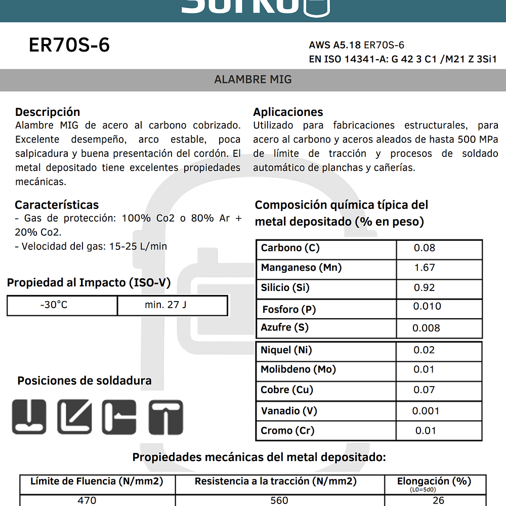 Alambre Solido Sorko ER-70S-6 1.0mm caja 15Kg
