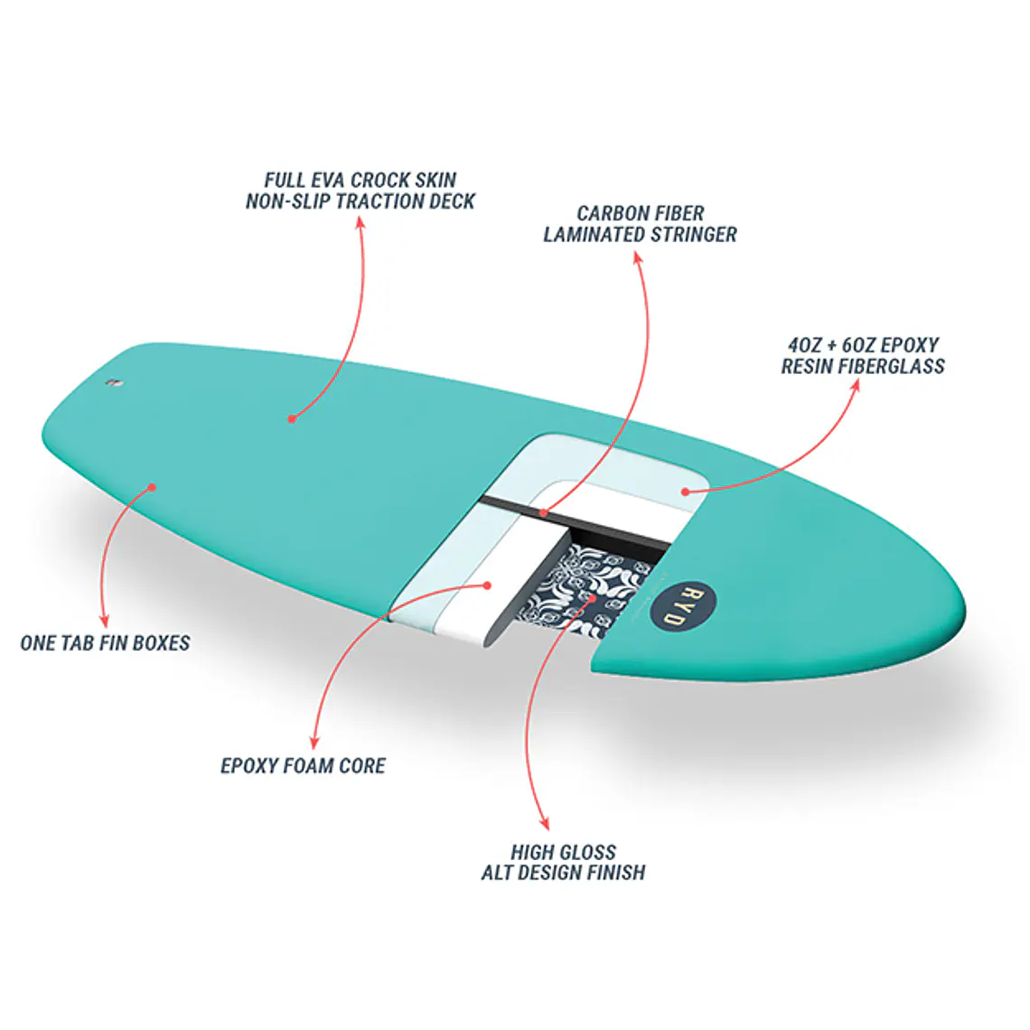 Prancha Surf RYD Drone Ranger 6.0