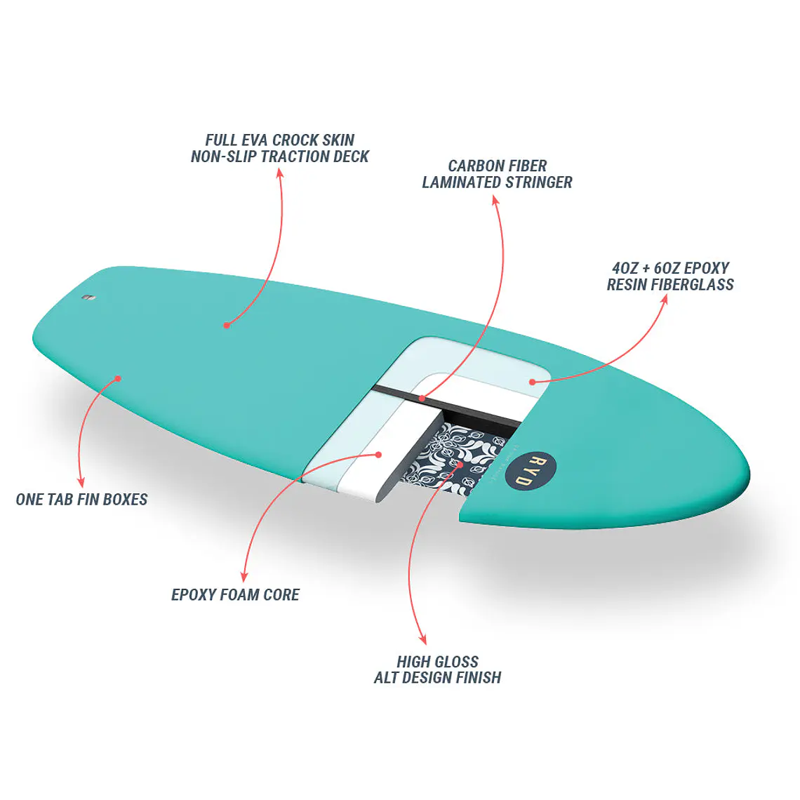 Prancha Surf RYD First Time 6.0