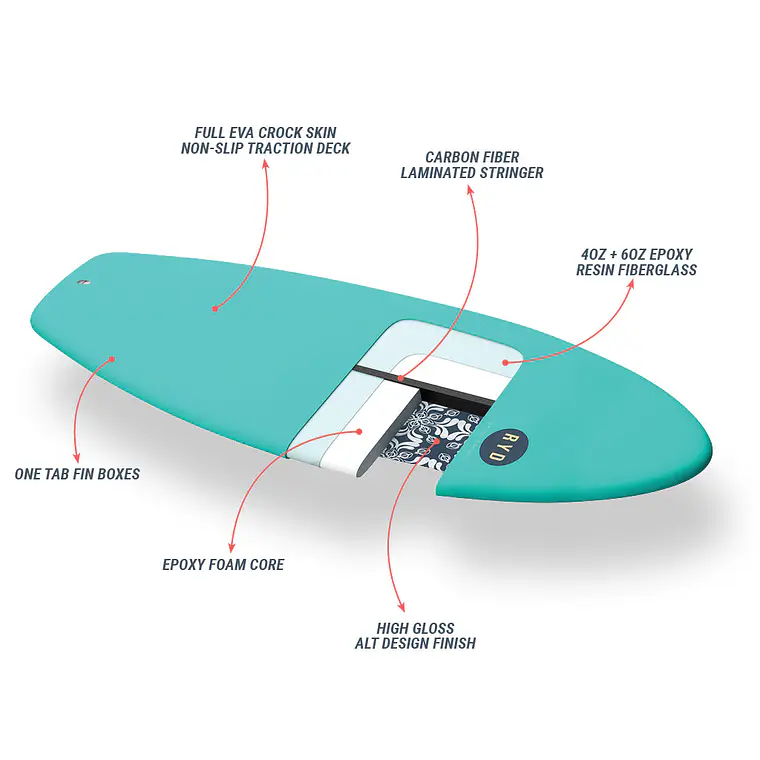 Prancha Surf RYD First Time 6.0