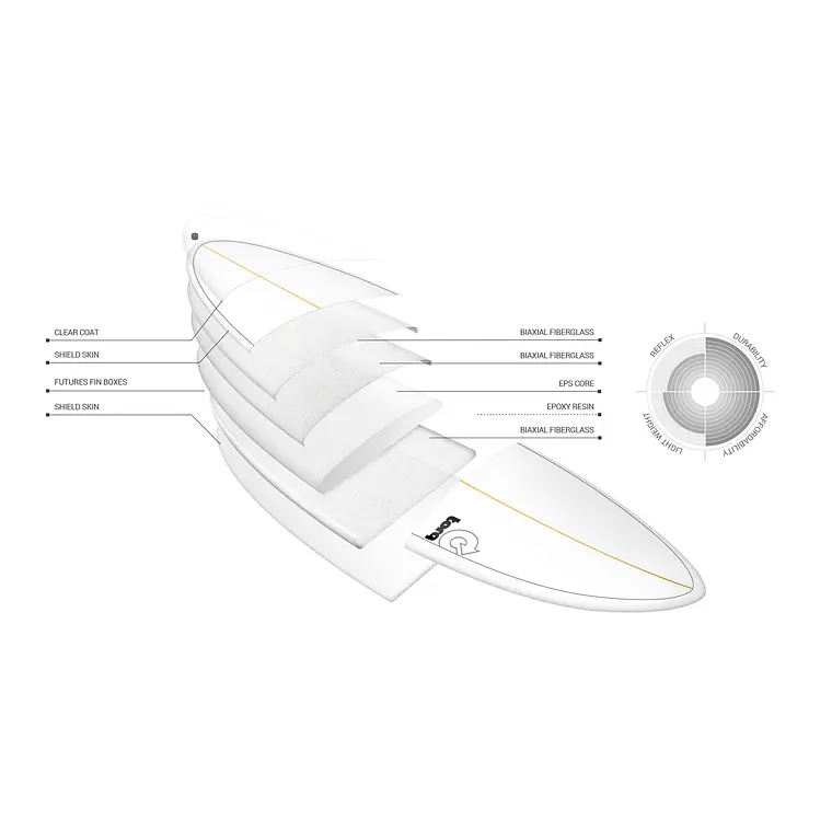 Prancha Torq Funboard TET 6.8