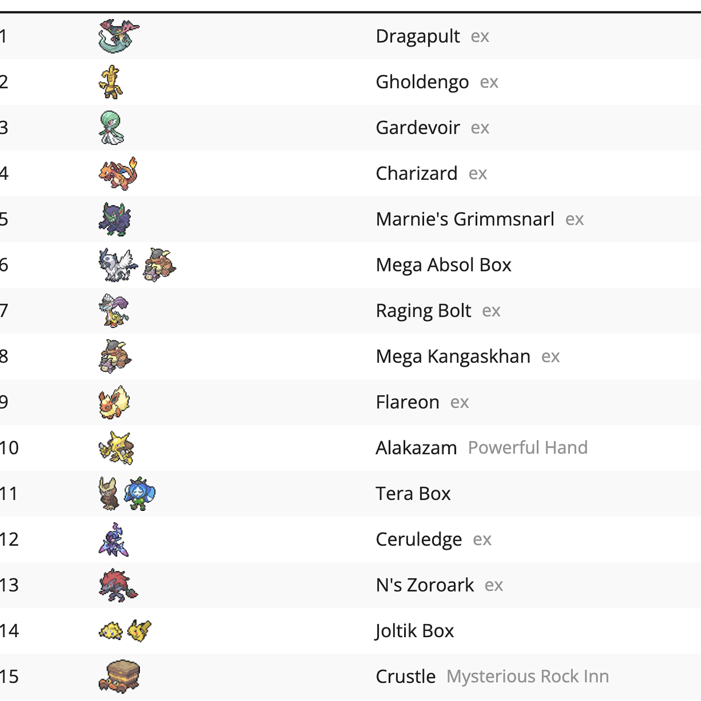 Torneo Pokemon martes 10 de febrero - NO META 3