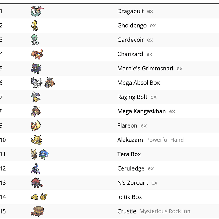 Torneo Pokemon martes 10 de febrero - NO META 3