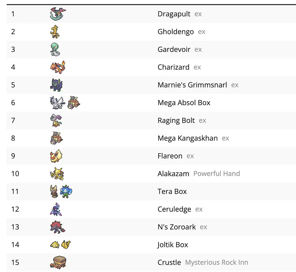 Torneo Pokemon martes 10 de febrero - NO META 3