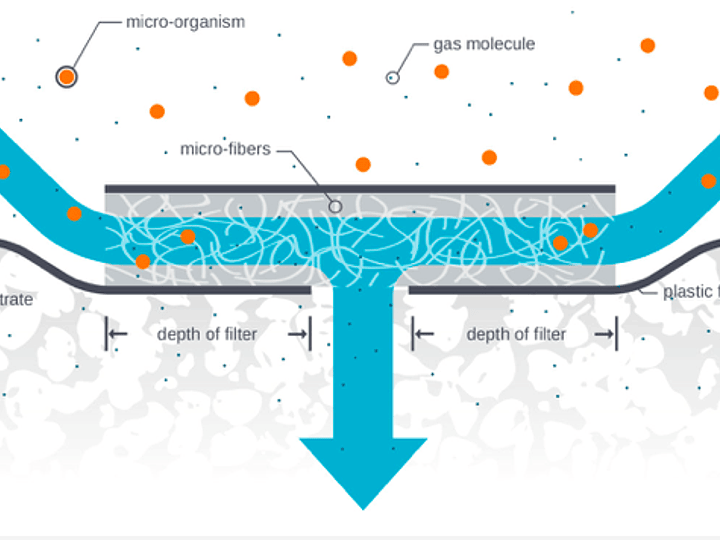 El secreto está en los filtros.