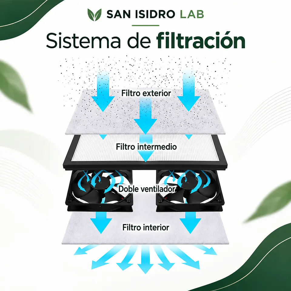 Gabinete de Flujo Laminar San Isidro Lab — SS-917C 7