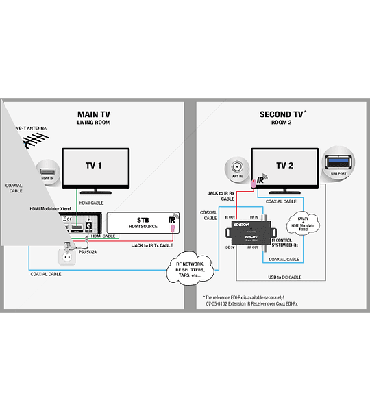 Modulador HDMI Edision Xtend Lite