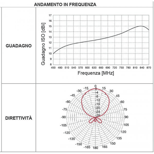 Fracarro BLU 5HD 2