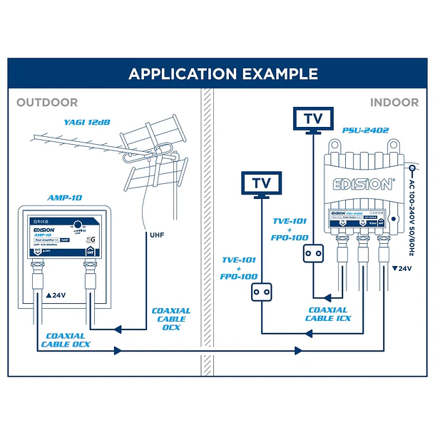 Kit amplificador de mastro EDISION MAK-100 5G 1UHF + fonte de alimentação 24V 2