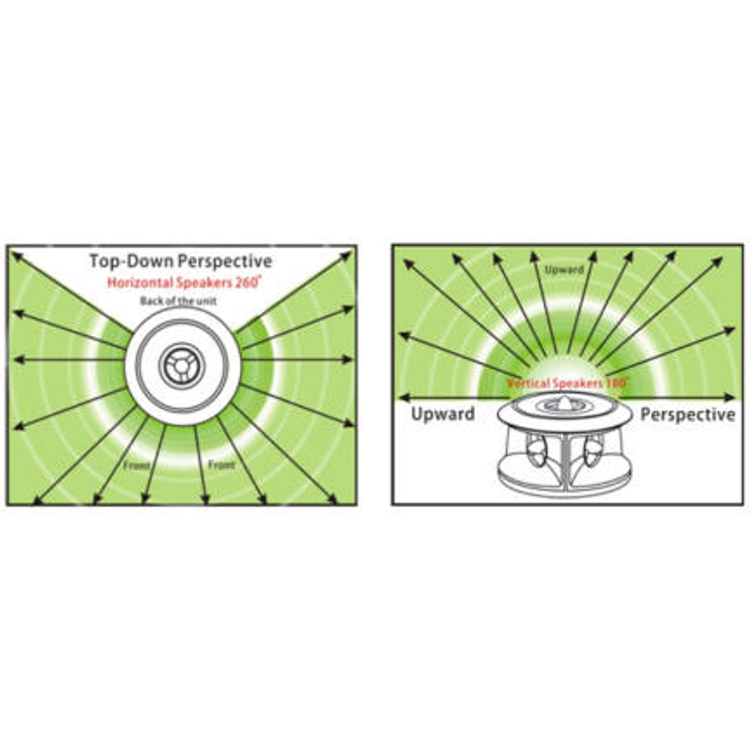 Repelente Ratones-Murciélagos-rastreros WAVE3D hasta 740m2 hecho en Taiwán 3
