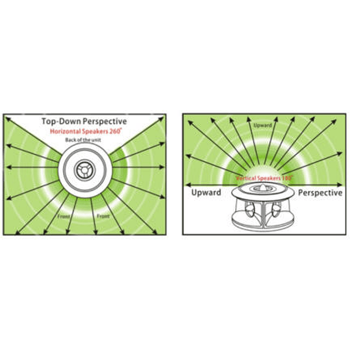 Repelente Ratones-Murciélagos-rastreros WAVE3D hasta 740m2 hecho en Taiwán 3