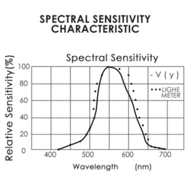 Luxómetro digital portátil sensor dirigible a fuente 32B 3