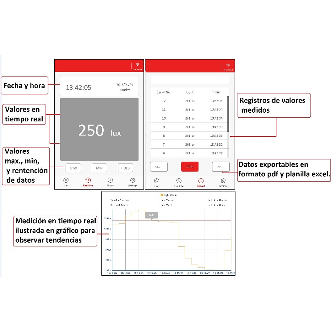 Medidor Lux Luxómetro Registrador directo smartphone BT UT-L3BT 3