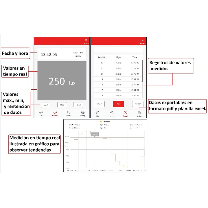 Medidor Lux Luxómetro Registrador directo smartphone BT UT-L3BT 3