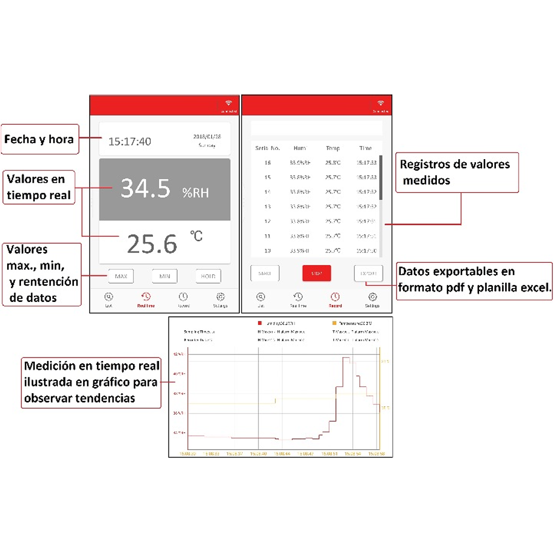 Medidor  humedad y T° ambiental digital - Registro BT a smartphone cod 333 BT 3