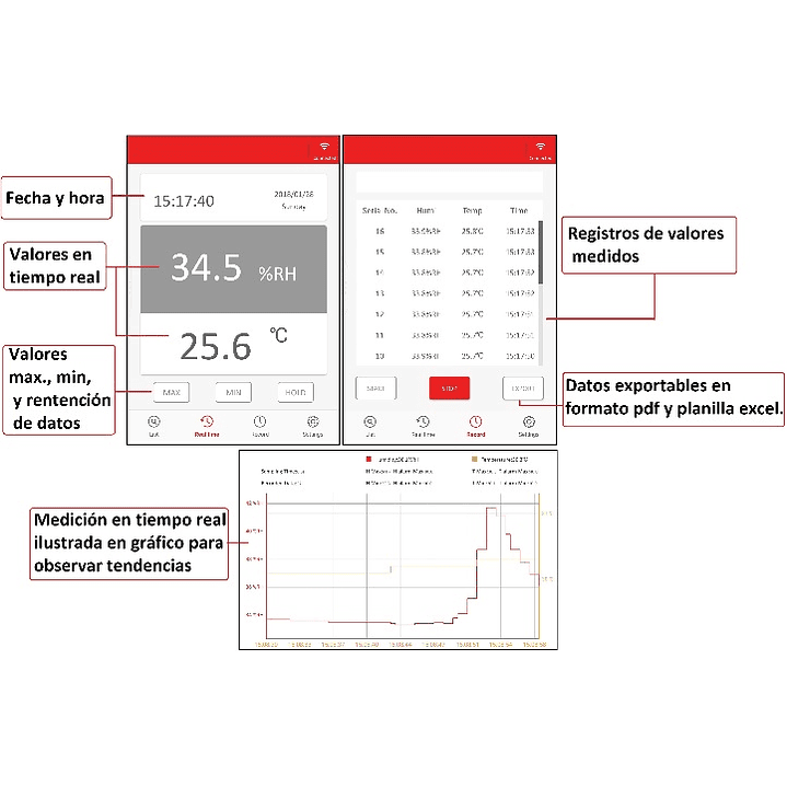 Medidor  humedad y T° ambiental digital - Registro BT a smartphone cod 333 BT 3