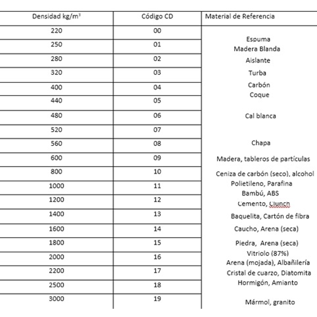 Medidor digital de humedad inductivo  3