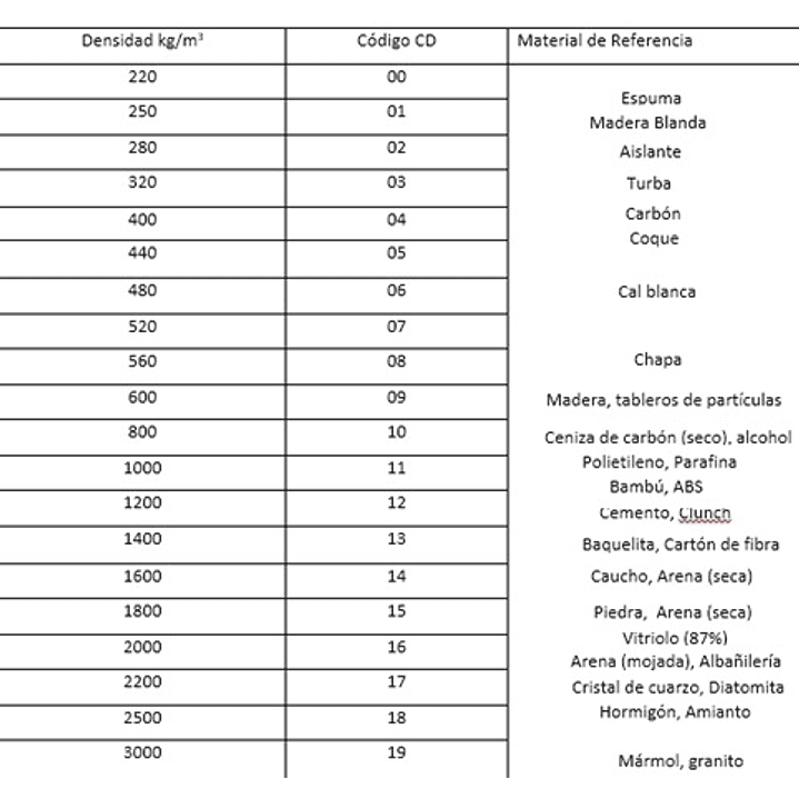 Medidor digital de humedad inductivo  3