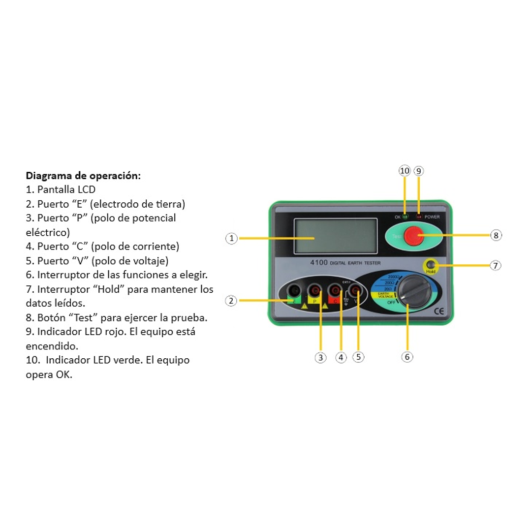 Medidor de Resistencia a Tierra digital  2