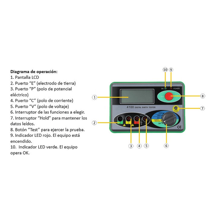 Medidor de Resistencia a Tierra digital  2
