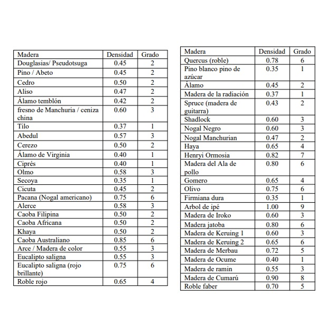 Medidor de Humedad para Maderas  Inductivo portátil cod HM98 3