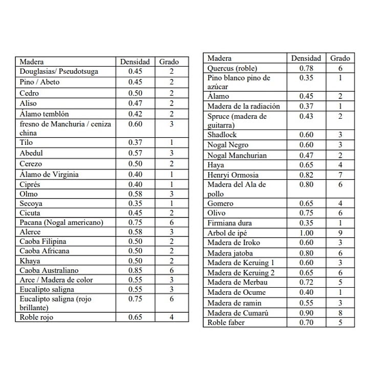 Medidor de Humedad para Maderas  Inductivo portátil cod HM98 3