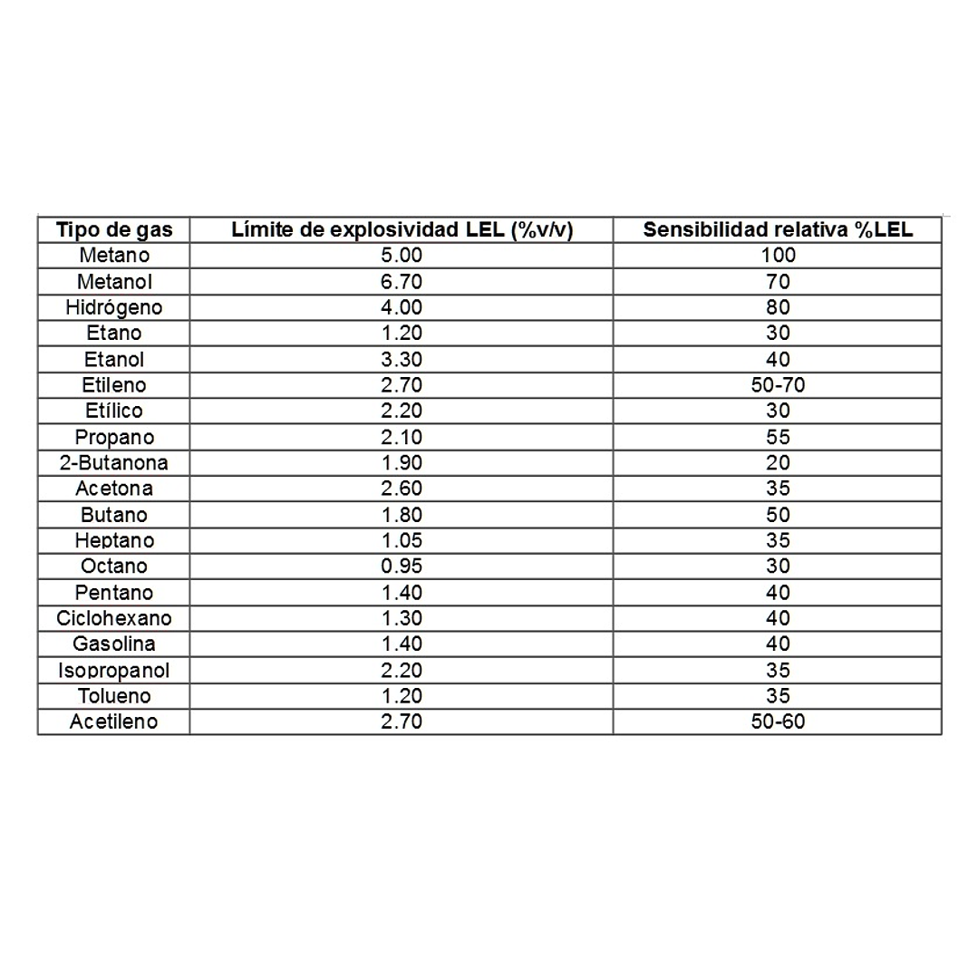 Detector y Medidor Explosividad  LEL SP-02Ex 3