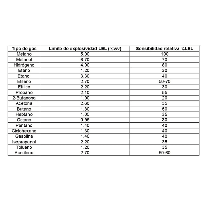 Detector y Medidor Explosividad  LEL SP-02Ex 3