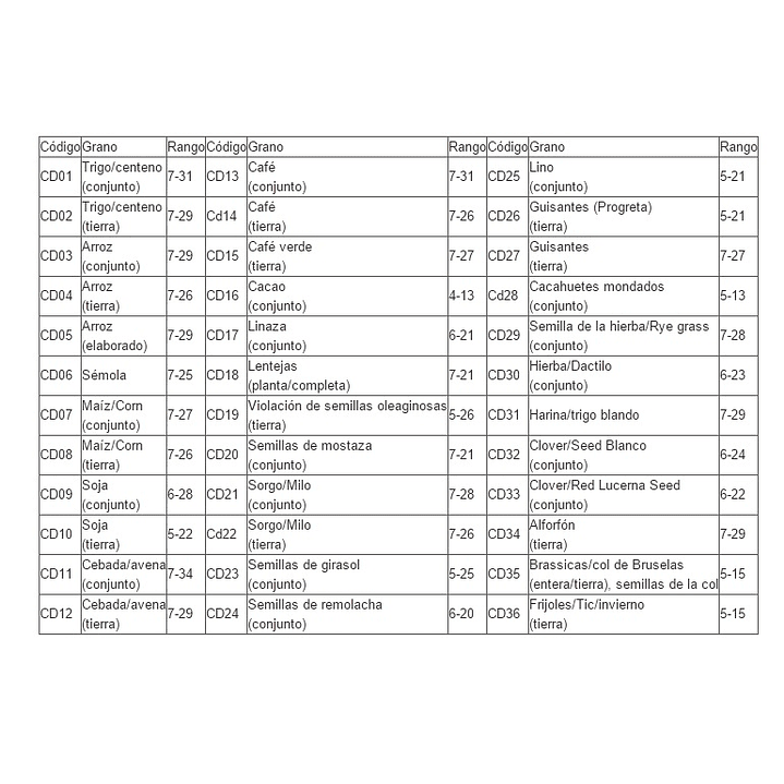 Medidor Humedad Granos Semillas y Legumbres HM25G 2