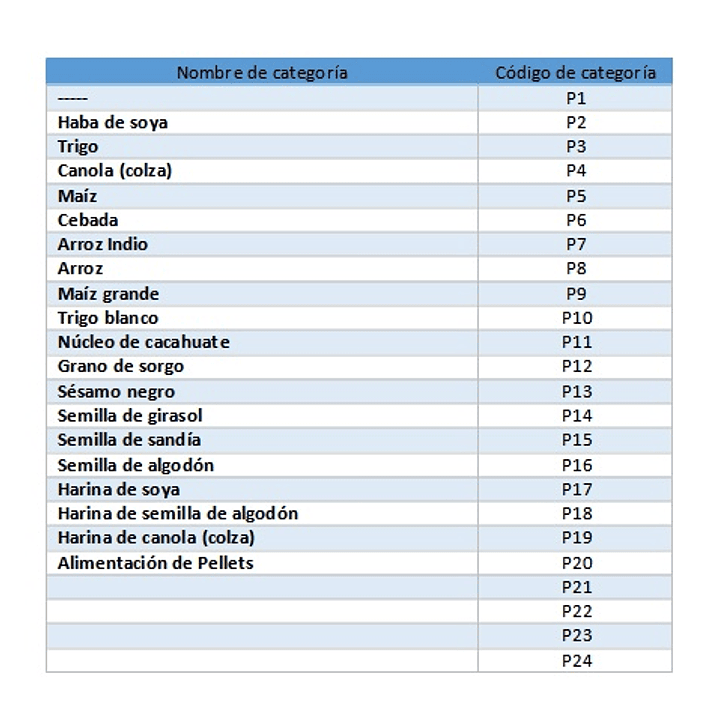 Medidor Determinador Humedad Exacta Granos - Semillas LSD1 3