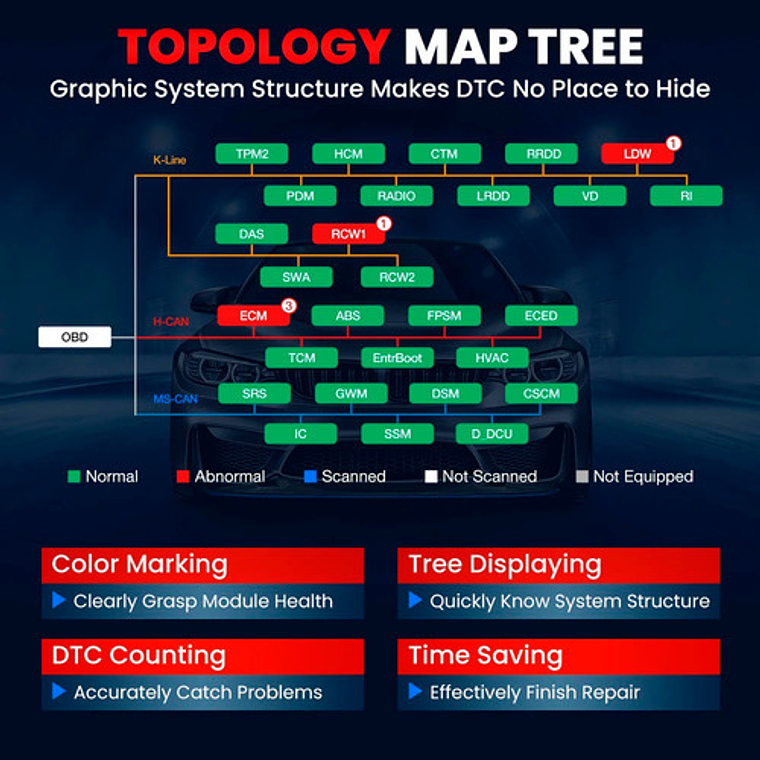 Scanner Automotriz Launch X431 Pro3 S 12v Última Versión 5