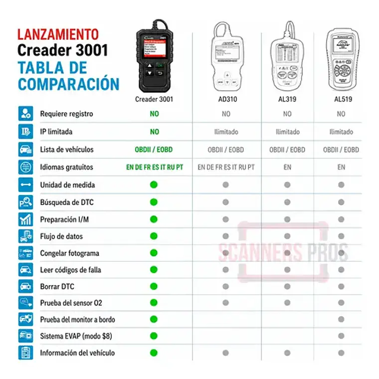 Scanner Automotriz Multimarca Obd2 Launch Creader 3001 2
