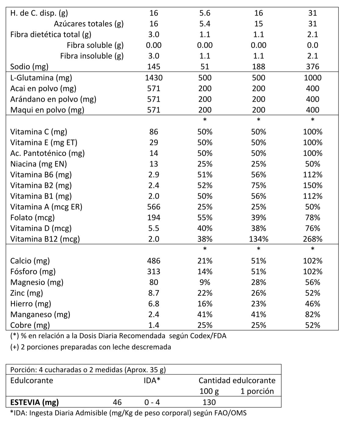 Whey Protein 500gr Sabor Berries 3