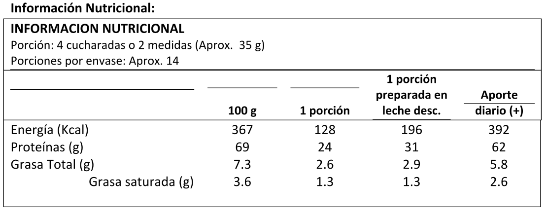 Whey Protein 500gr Sabor Chocolate 2
