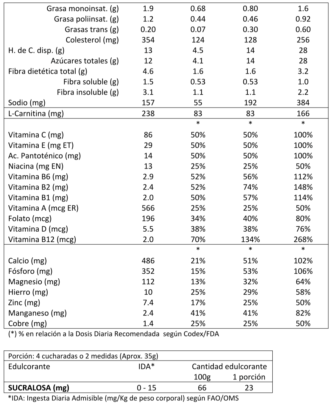Whey Protein 500gr Sabor Chocolate 3
