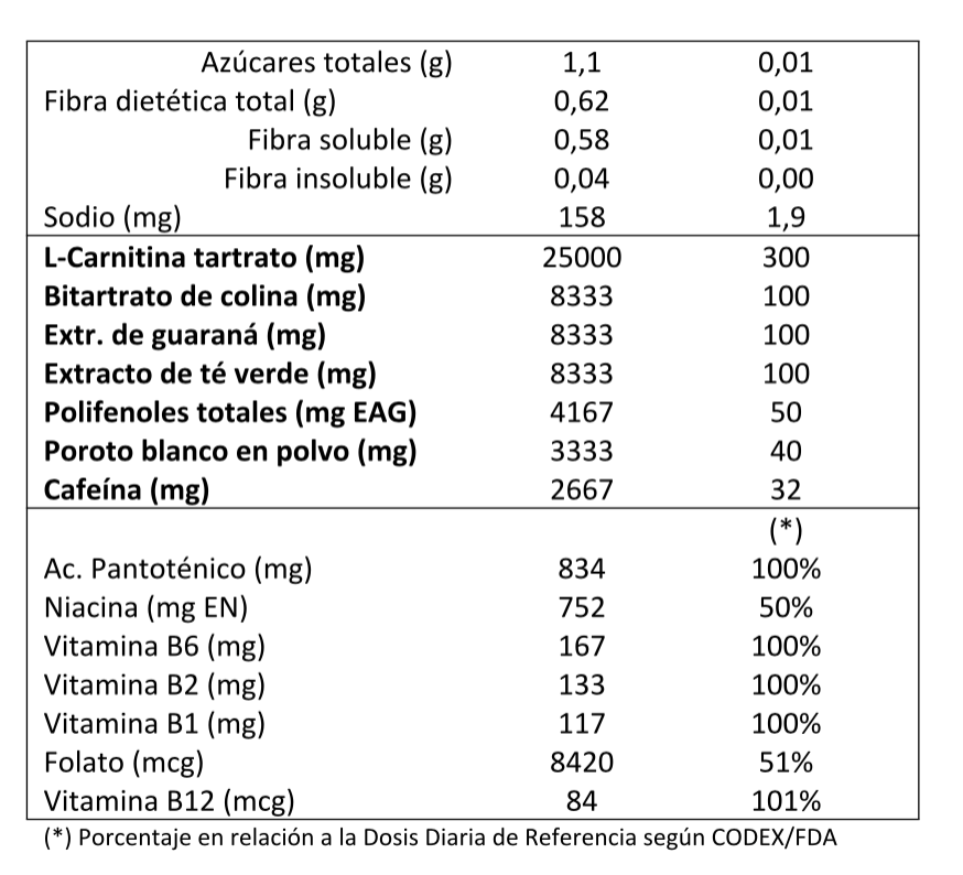 Fat Lipo Therm Mujer 120 caps 3