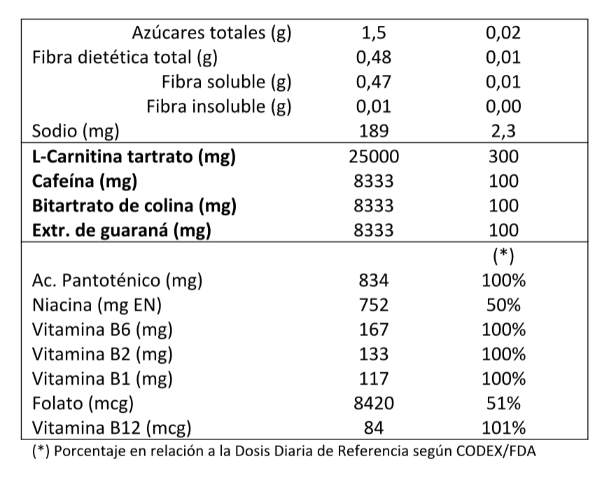 Fat Lipo Therm Hombre 120 caps 3