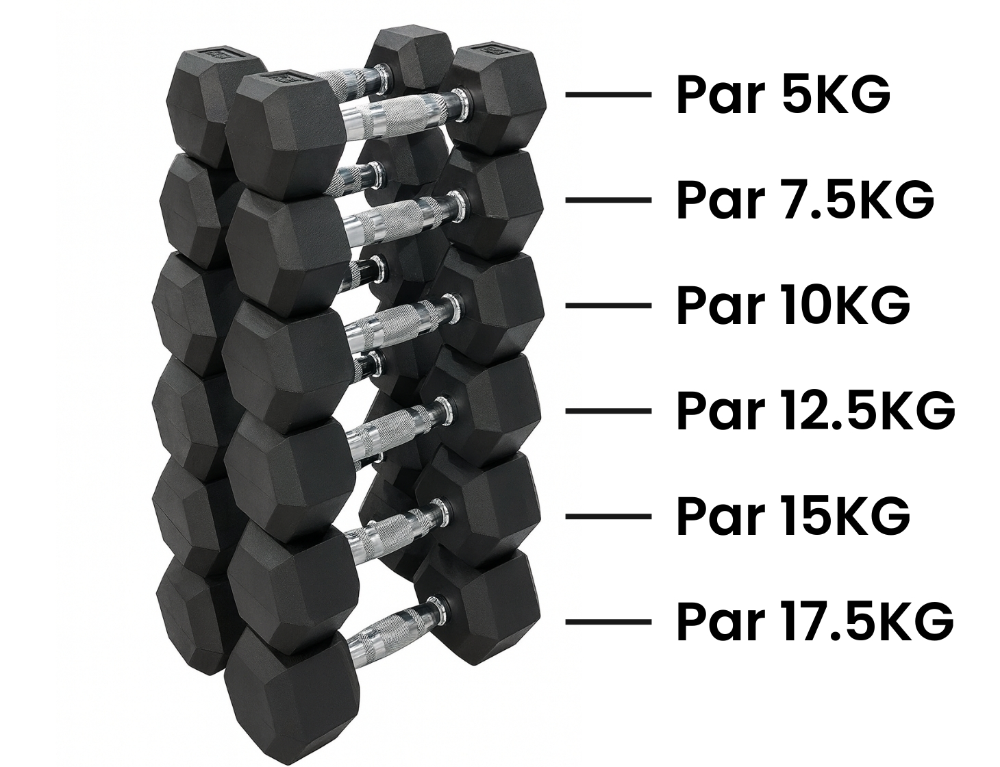 Set 135 Kg Mancuernas Hexagonales (5 a 17.5kg) 2