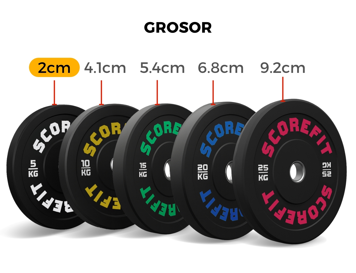 Par Discos Olímpicos Bumper 5 Kg SCORE FIT® 3