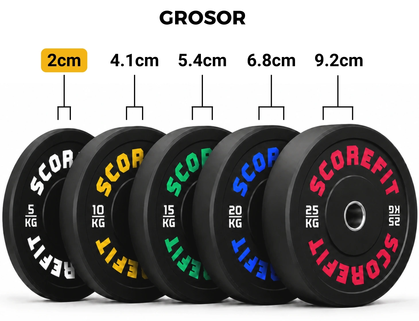 Par Discos Olímpicos Bumper 5 Kg SCORE FIT® 3