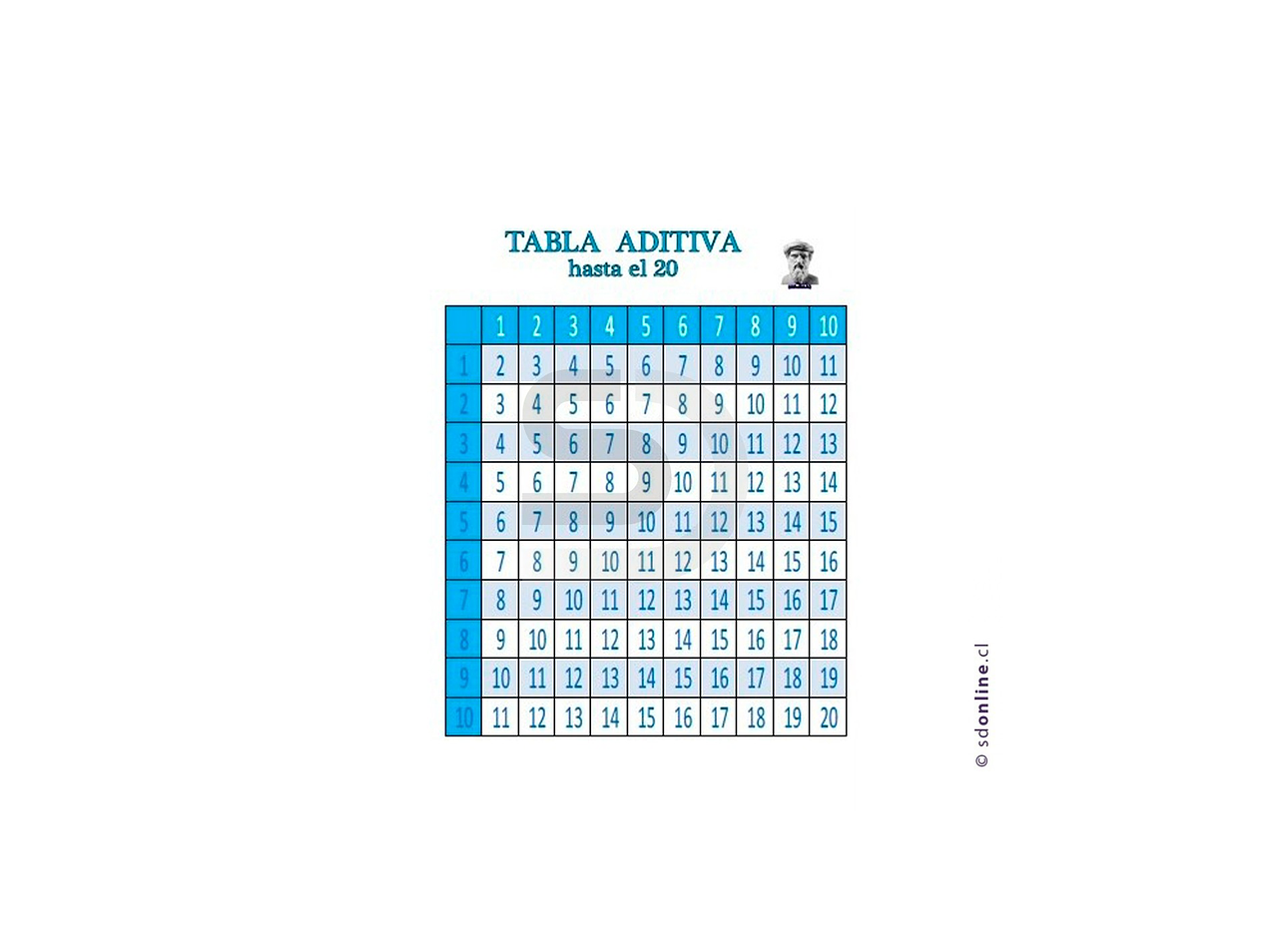 Tabla aditiva hasta el número 20 1