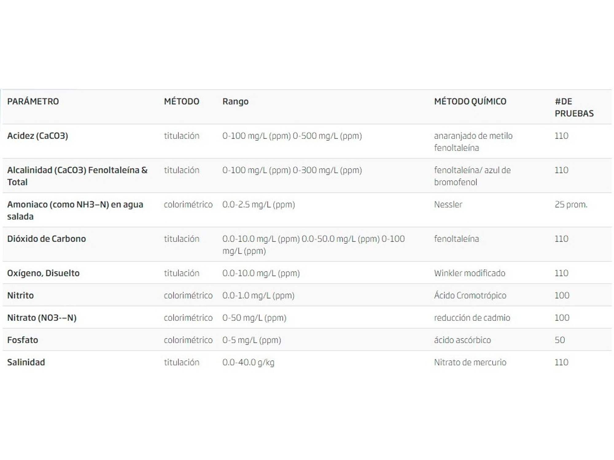Pruebas de ciencias Marinas 1