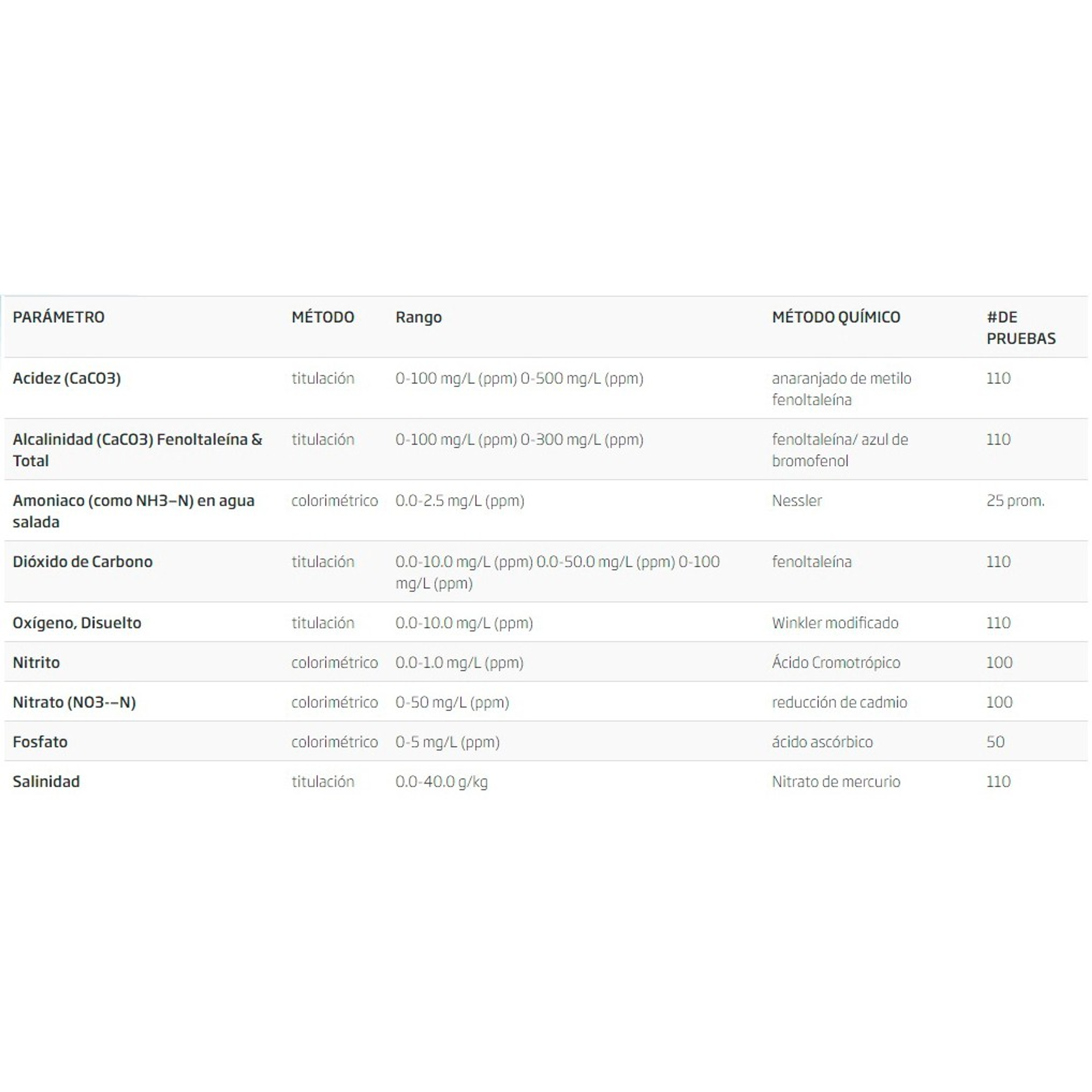 Pruebas de ciencias Marinas 1