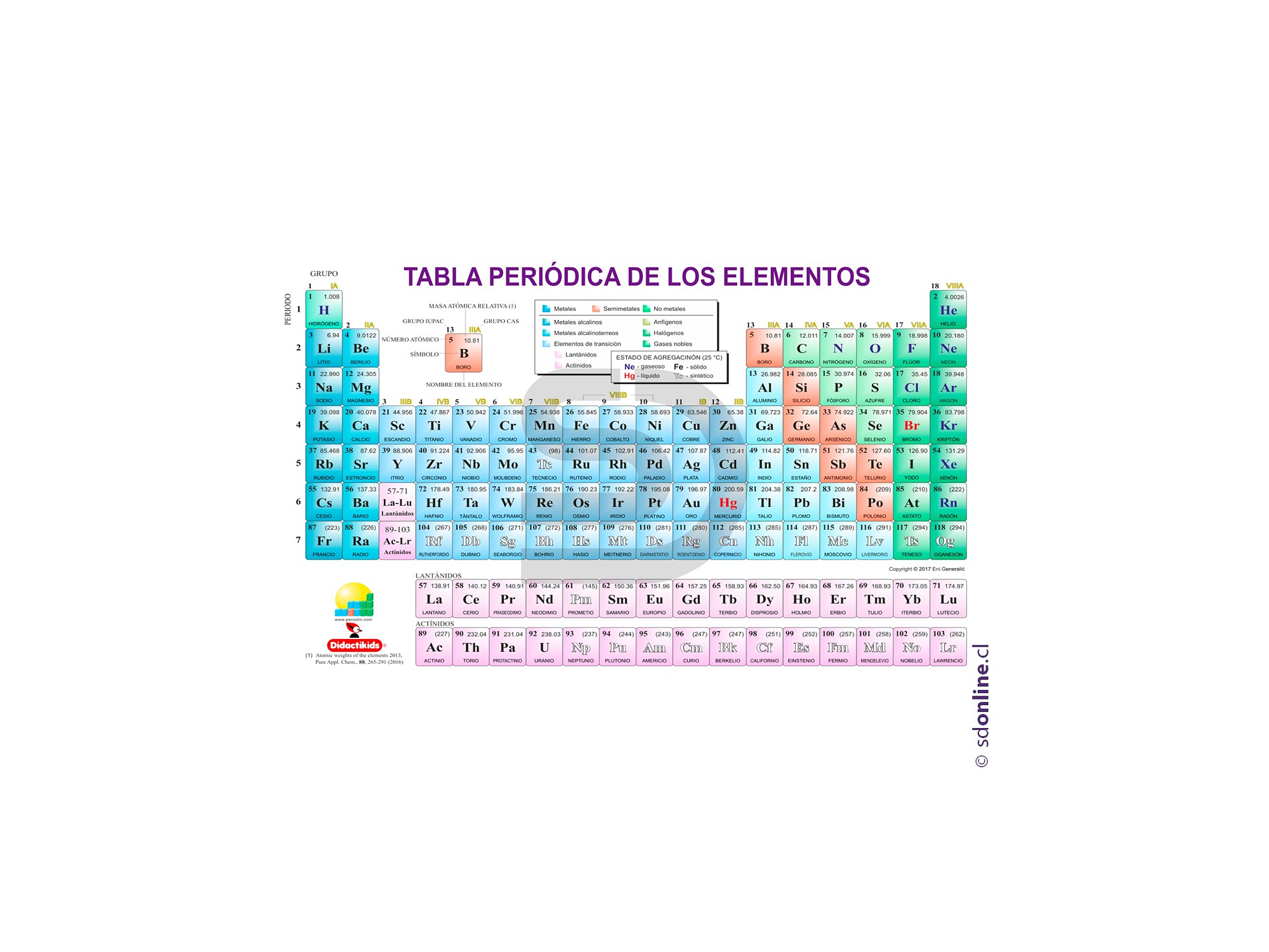 Tabla periodica tipo pendon 1.70X1M 1