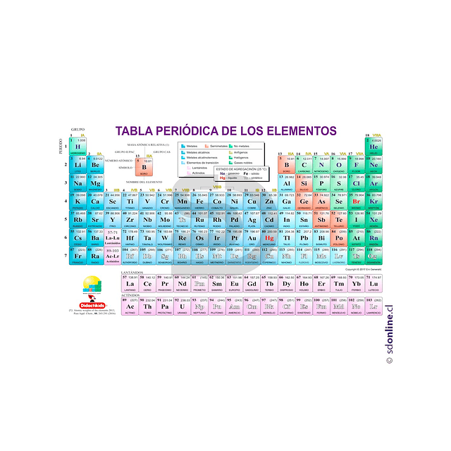 Tabla periodica tipo pendon 1.70X1M